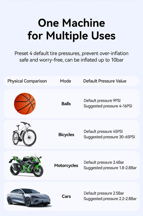 Joyroom Portable Car Air Pump 30W Double Cylinder Car Tire Inflator Wireless Electric Motorcycle Inflatable Pump For Car Bike