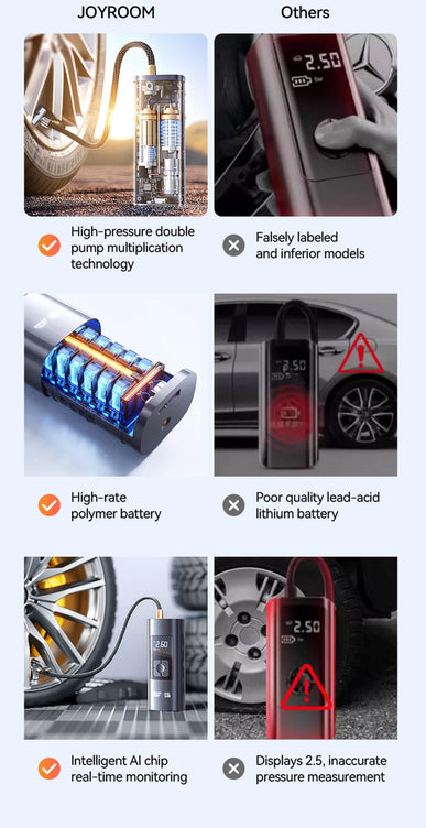 Joyroom Portable Car Air Pump 30W Double Cylinder Car Tire Inflator Wireless Electric Motorcycle Inflatable Pump For Car Bike