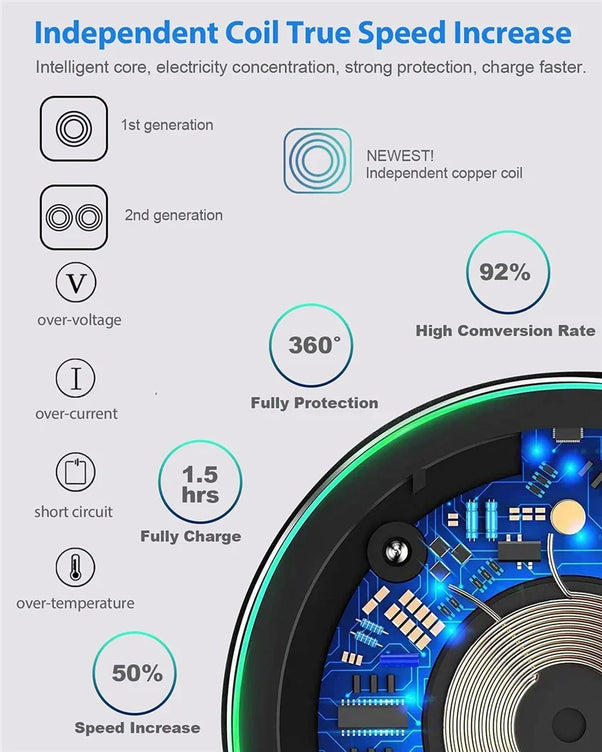 Wireless Charger USB C Fast Charging Pad Station Quick Charge QC 3.0 For iPhone 14 13 12 11 XS XR X 8 Samsung S22 S21 S20 S9